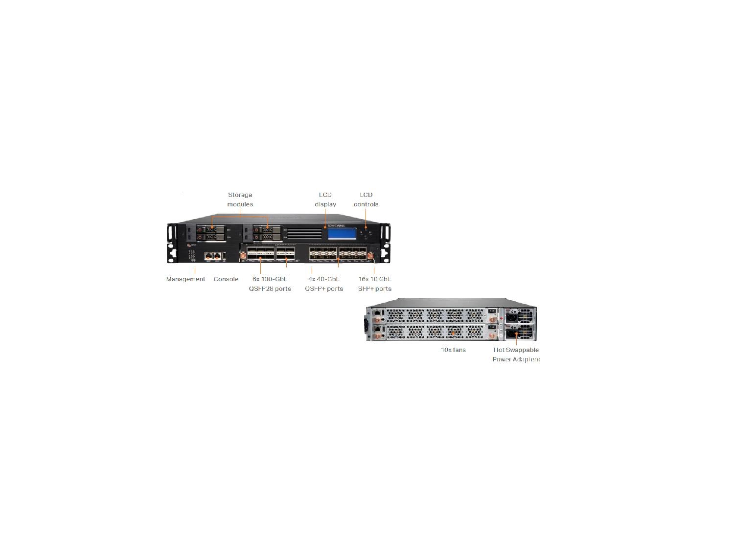 SonicWall SonicWall NSsp 15700