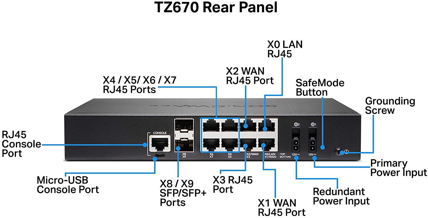 SonicWall SonicWall TZ670
